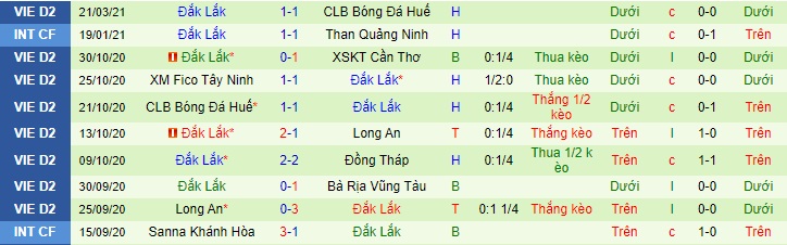 Phong độ gần đây của Đắk Lắk