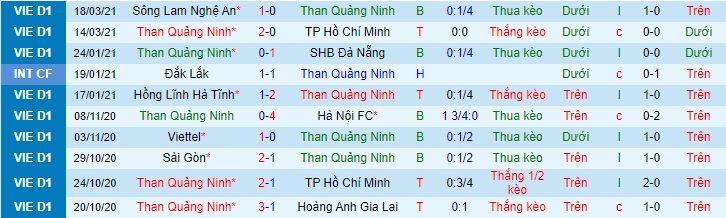 Phong độ của than quảng ninh trước trận đối đầu với thanh hoá